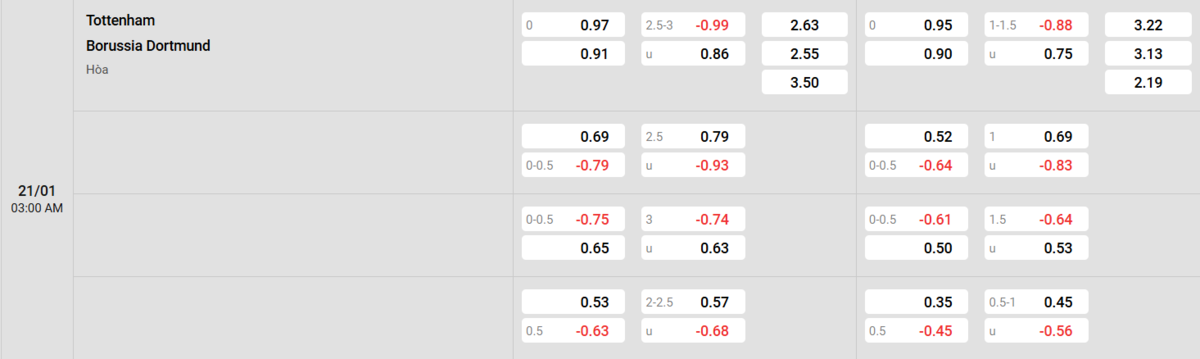 Soi kèo và nhận định Tottenham - Dortmund