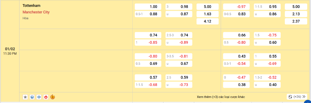 Soi kèo bóng đá Tottenham vs Man City