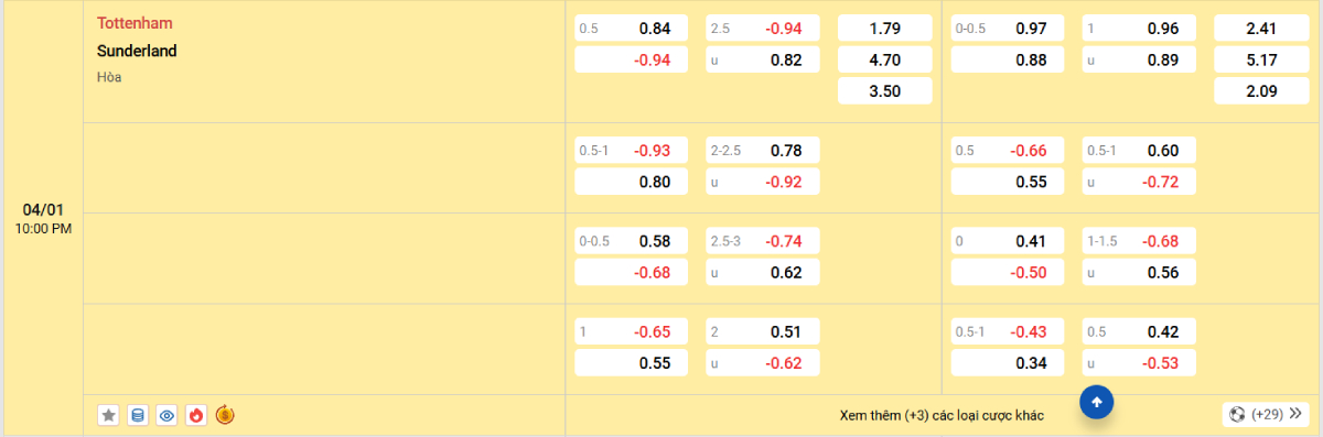 Soi kèo bóng đá Tottenham vs Sunderland