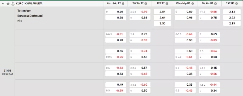 Soi kèo Tottenham vs Dortmund