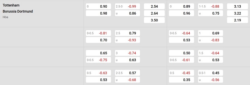 Nhà cái 8LIVE dự đoán tỷ số trận đấu - Tottenham vs Dortmund