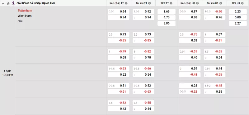 Soi kèo Tottenham vs West Ham