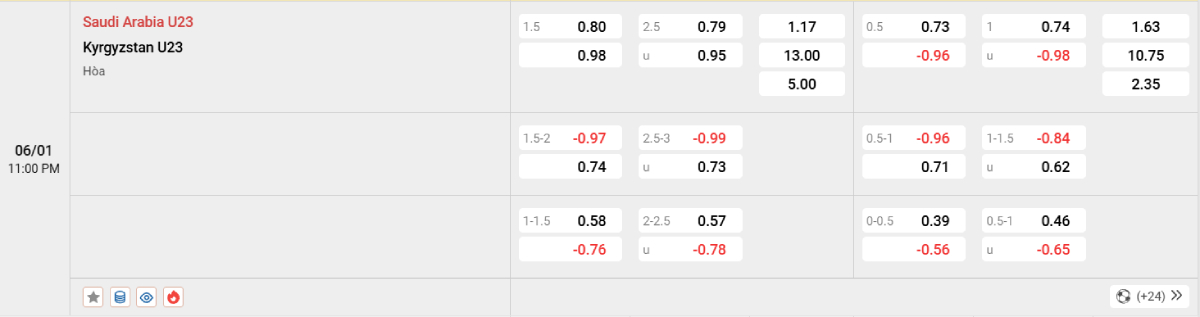Soi kèo bóng đá U23 Saudi Arabia vs U23 Kyrgyzstan