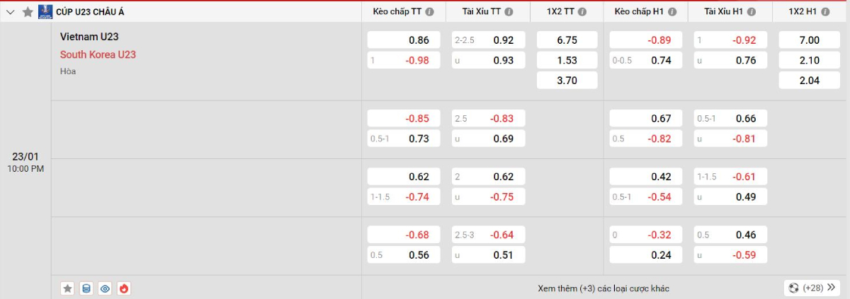 Soi kèo bóng đá U23 Việt Nam vs U23 Hàn Quốc