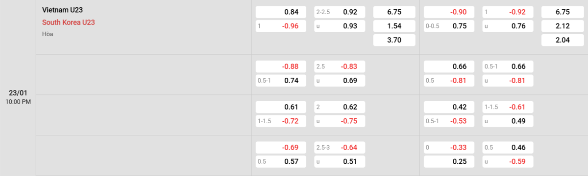 Soi kèo và nhận định U23 Việt Nam - U23 Hàn Quốc 