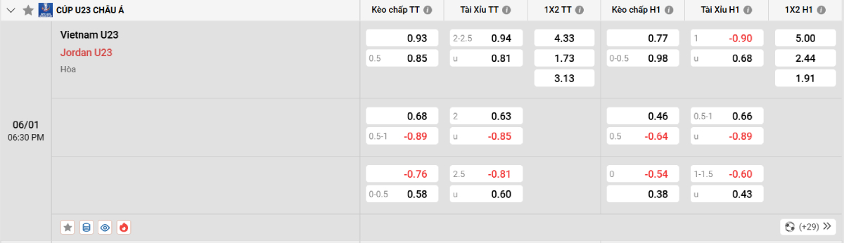 Soi kèo bóng đá U23 Việt Nam vs U23 Jordan