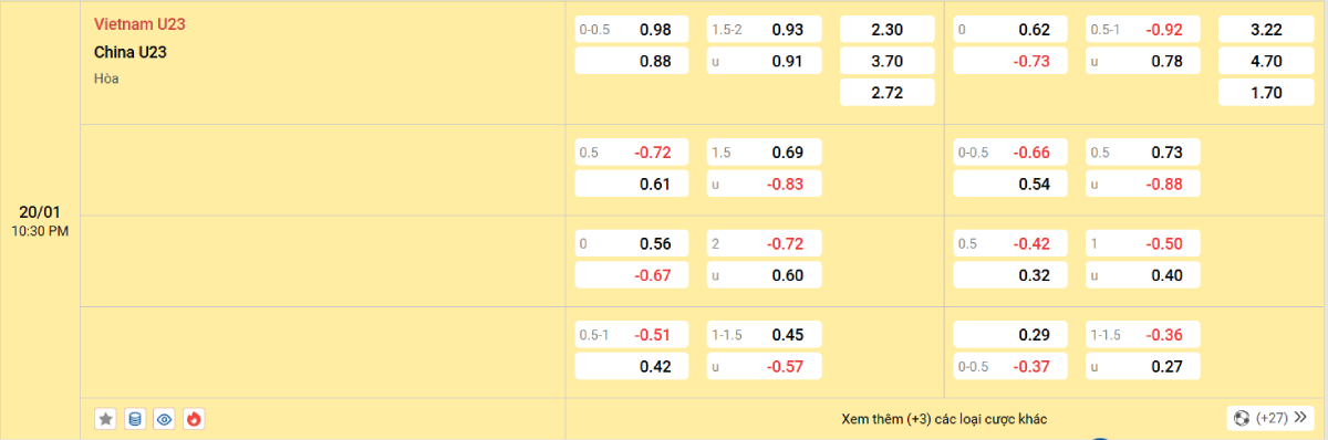 Soi kèo bóng đá U23 Việt Nam vs U23 Trung Quốc
