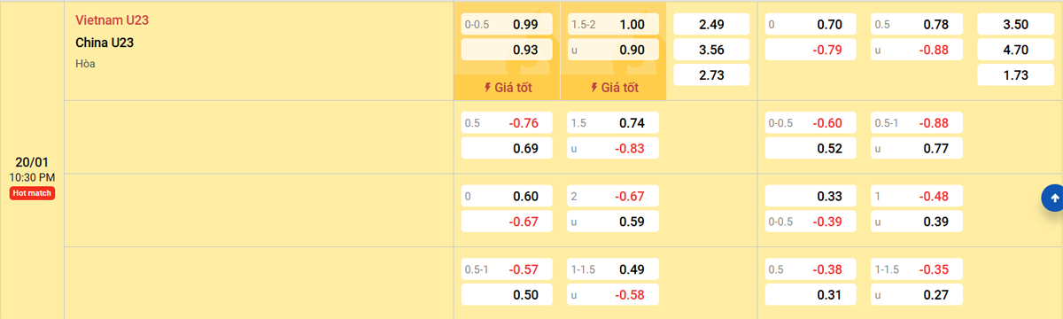 Soi kèo và nhận định U23 Việt Nam - U23 Trung Quốc