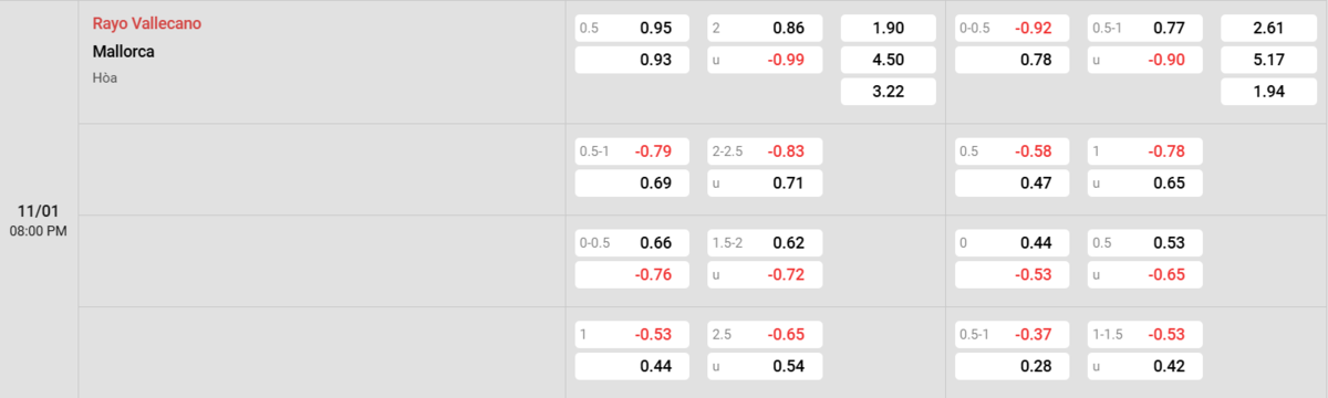 Soi kèo và nhận định Rayo Vallecano - Mallorca