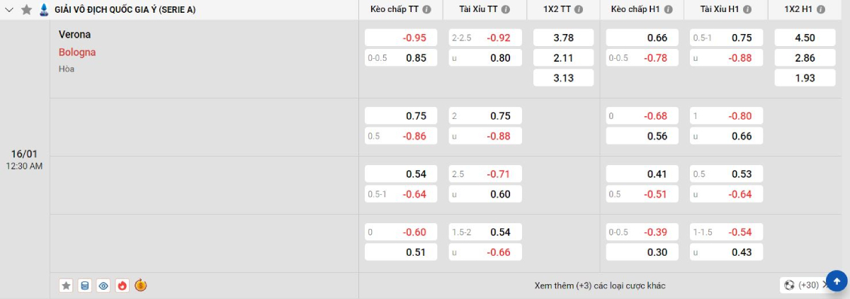 Soi kèo bóng đá Verona vs Bologna