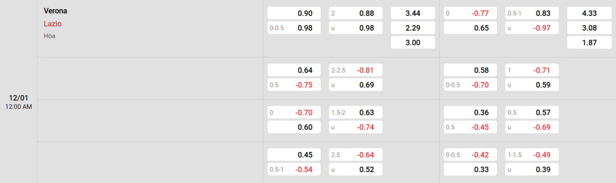 Soi kèo và nhận định Verona - Lazio