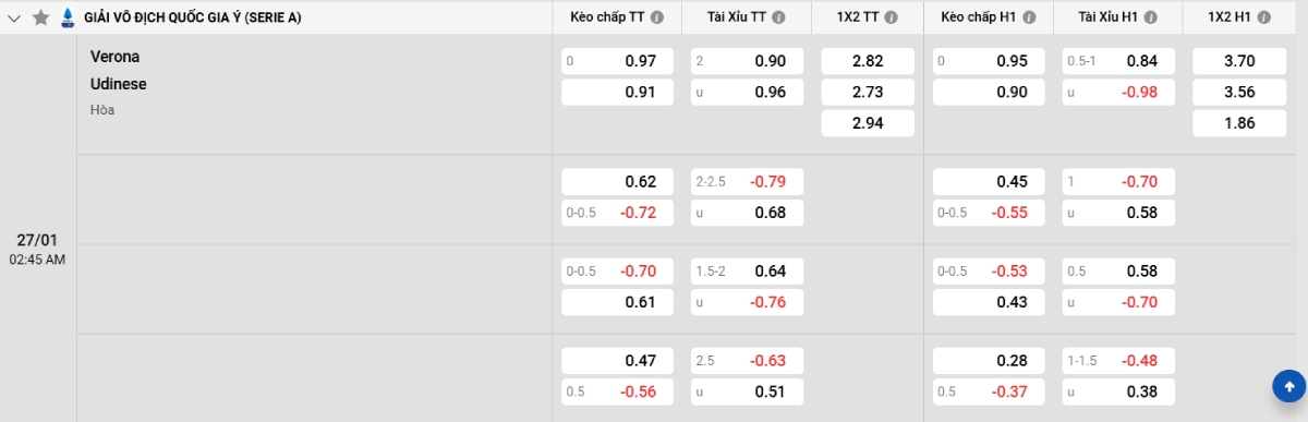 Soi kèo bóng đá Verona vs Udinese