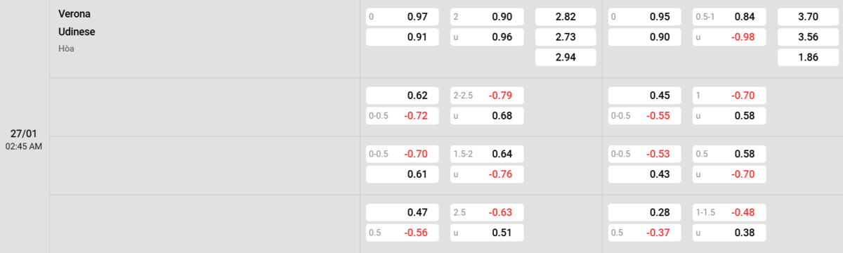 Soi kèo và nhận định Verona - Udinese