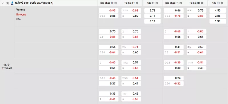Soi kèo Verona vs Bologna