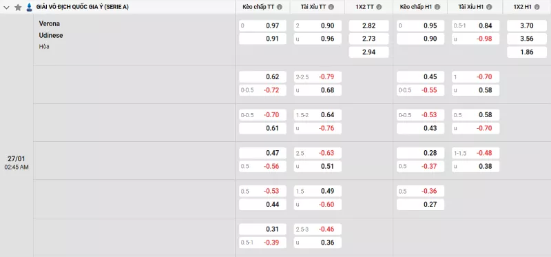 Soi kèo Verona vs Udinese