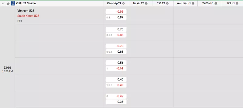 Soi kèo U23 Việt Nam vs U23 Hàn Quốc