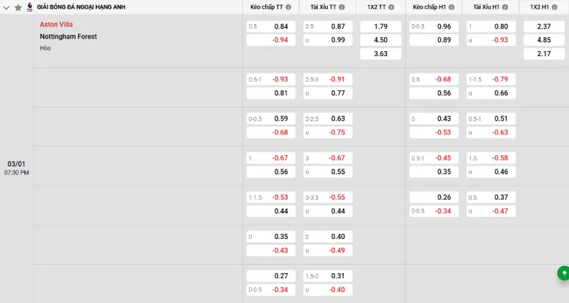 Soi kèo Aston Villa vs Nottingham