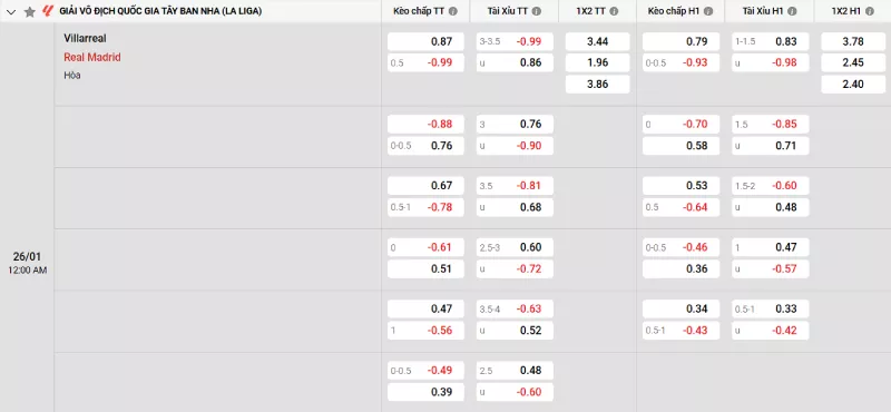 Soi kèo Villarreal vs Real Madrid