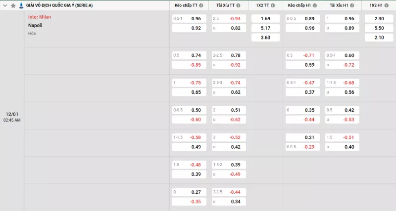 Soi kèo Inter Milan vs Napoli