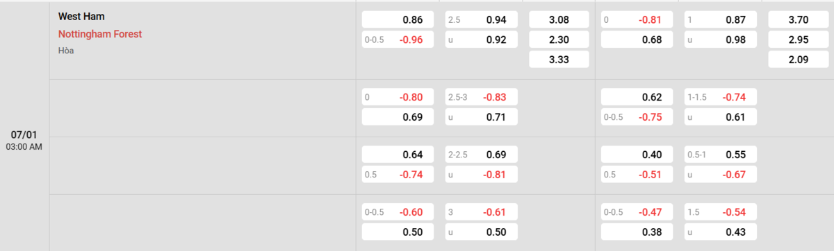 Soi kèo và nhận định West Ham - Nottingham