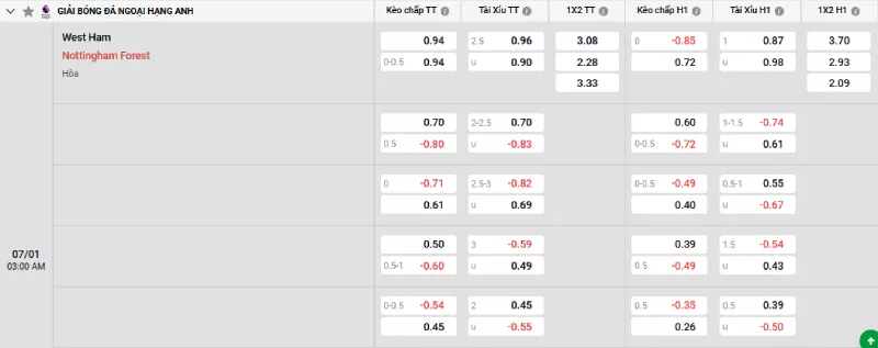Soi kèo West Ham vs Nottingham