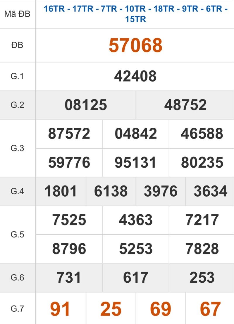 Xem lại kết quả XSMB ngày 01/01/2026