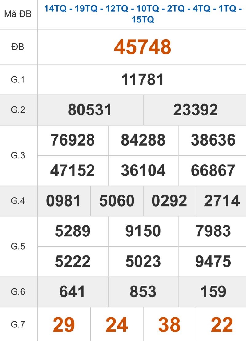 Xem lại kết quả XSMB ngày 02/01/2026