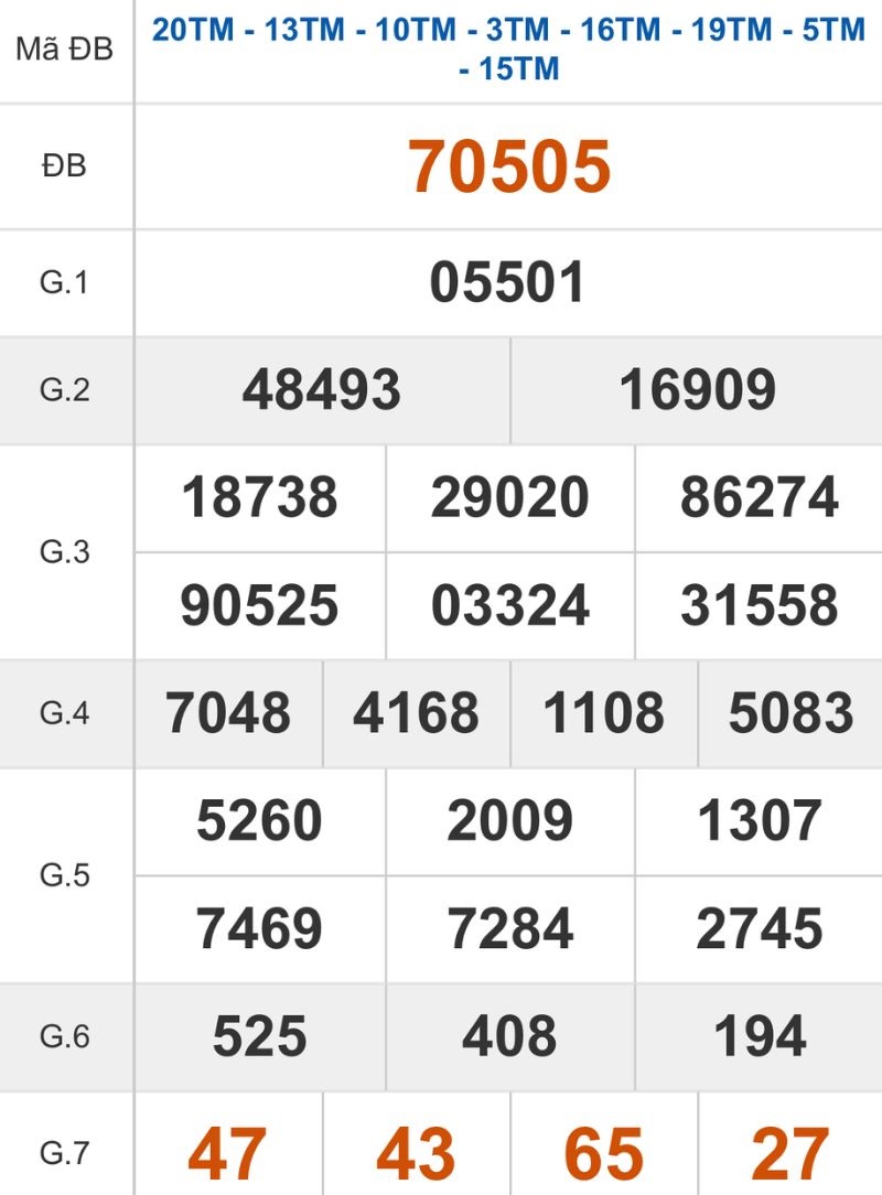 Xem lại kết quả XSMB ngày 05/01/2026