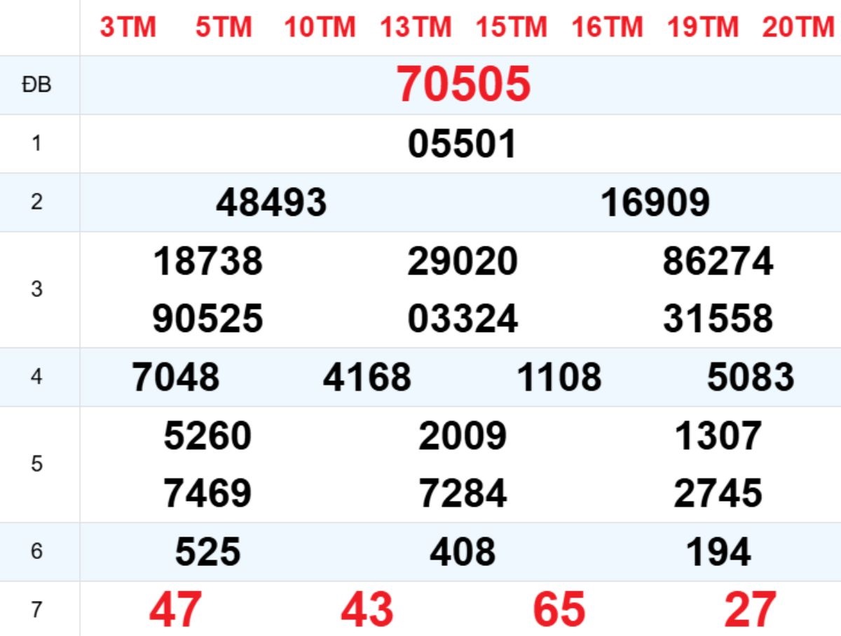 Xem lại XSMB hôm trước 05/01/2026