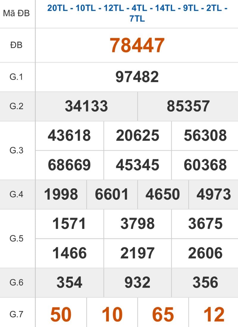 Xem lại kết quả XSMB ngày 06/01/2026