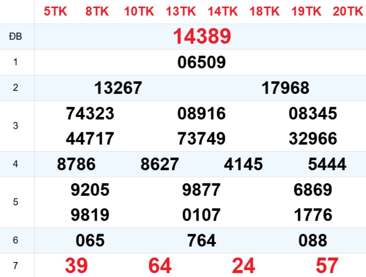 Xem lại XSMB hôm trước 07/01/2026