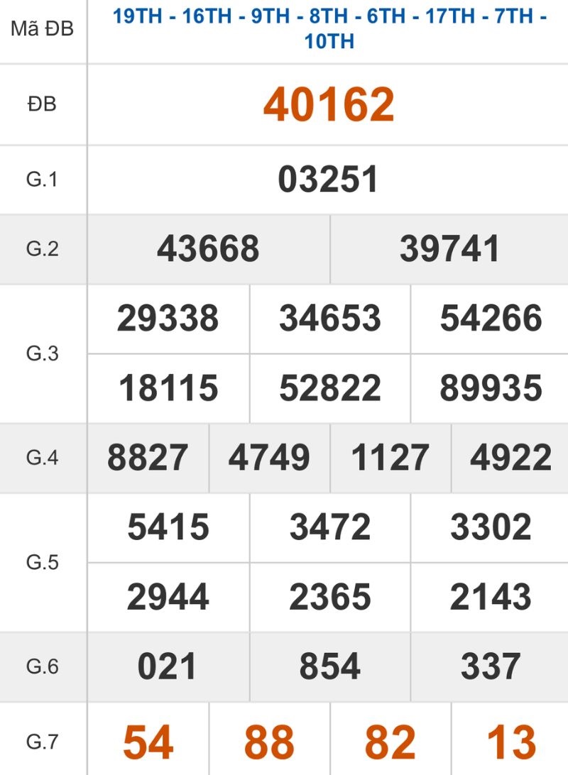 Xem lại kết quả XSMB ngày 08/01/2026