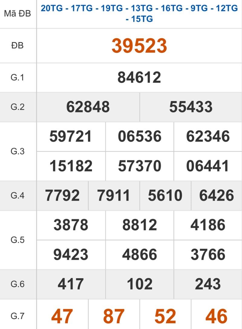 Xem lại kết quả XSMB ngày 09/01/2026