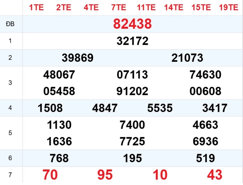 Phân tích kết quả xổ số miền Bắc ngày hôm qua