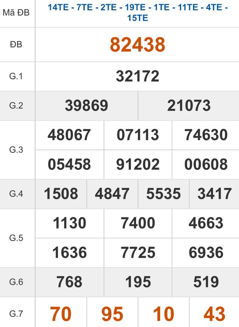 Xem lại kết quả XSMB ngày 11/01/2026