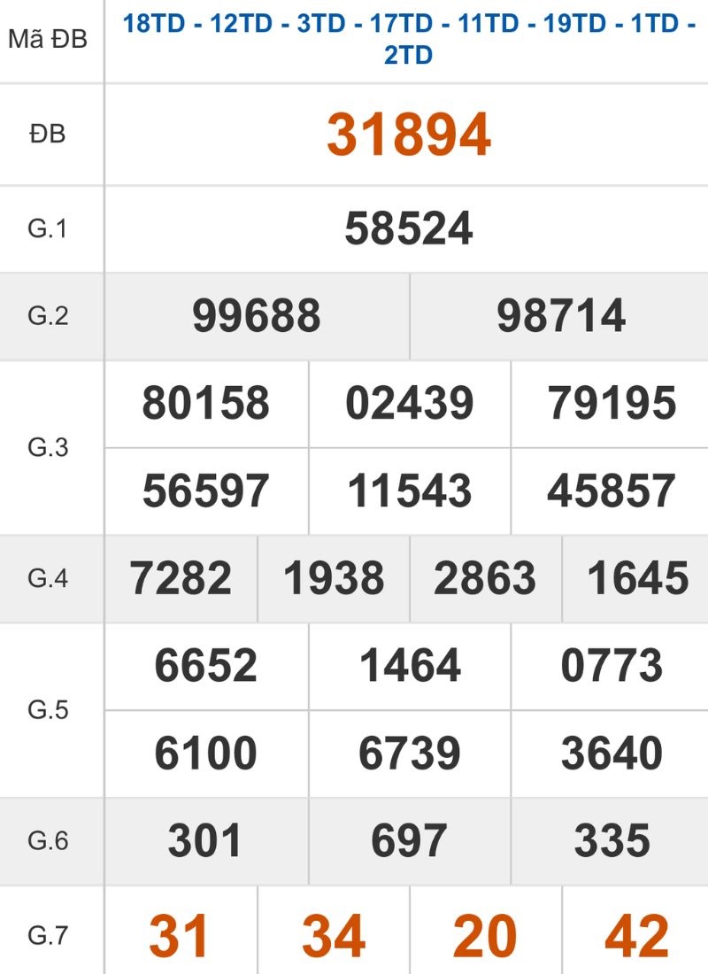 Xem lại kết quả XSMB ngày 12/01/2026