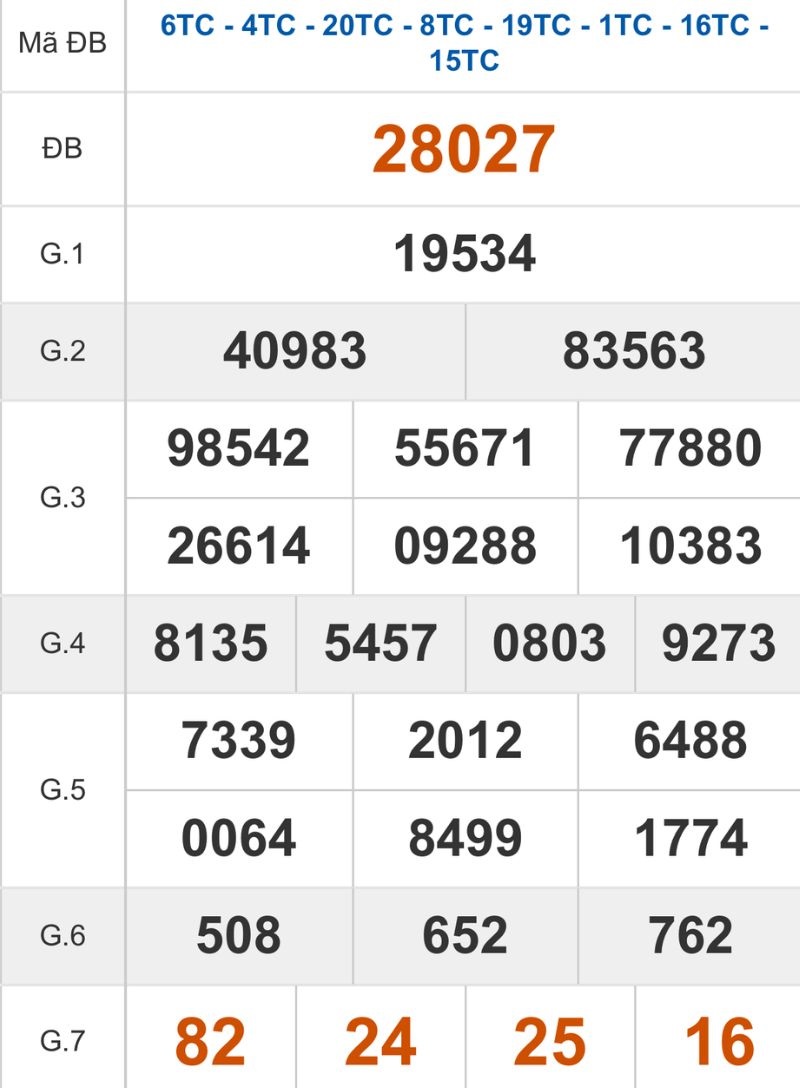 Xem lại kết quả XSMB ngày 13/01/2026