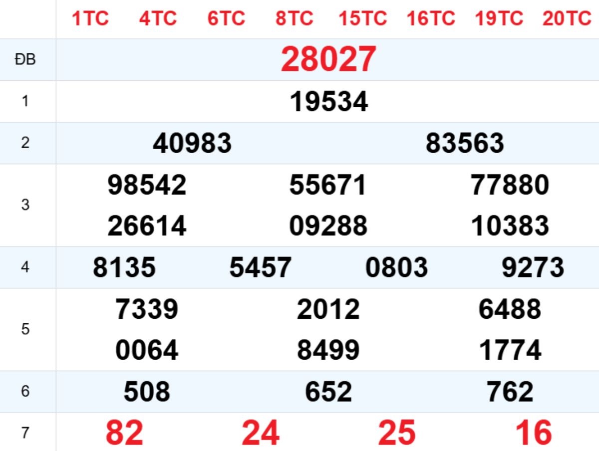 Xem lại XSMB hôm trước 13/01/2026