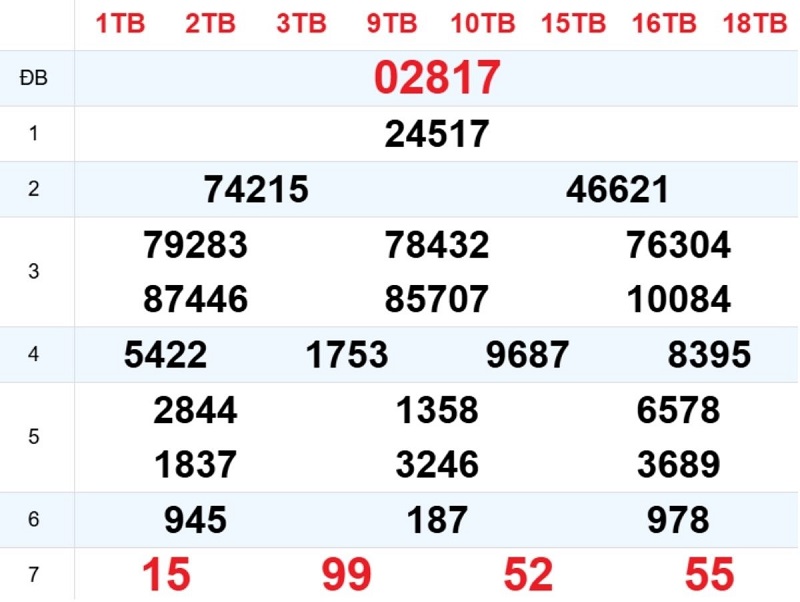 Phân tích kết quả xổ số miền Bắc ngày hôm qua