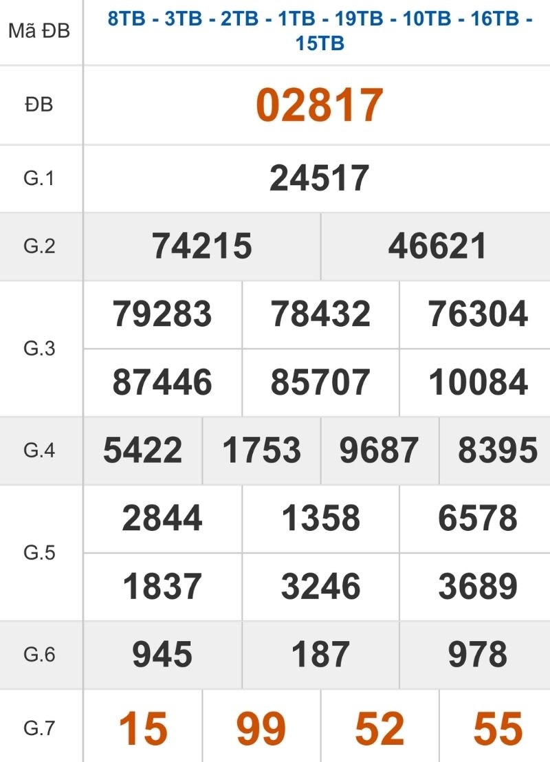 Xem lại kết quả XSMB ngày 14/01/2026