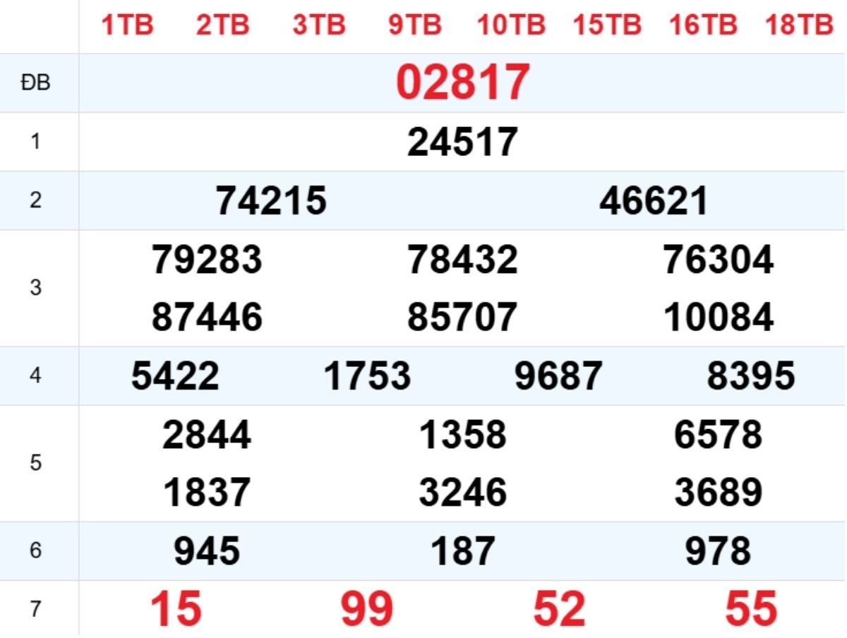Xem lại XSMB hôm trước 14/01/2026