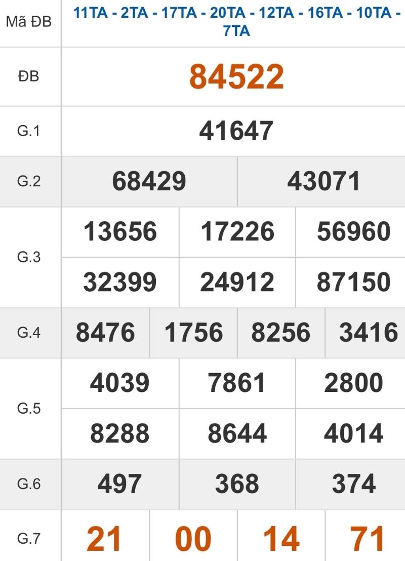 Xem lại kết quả XSMB ngày 15/01/2026