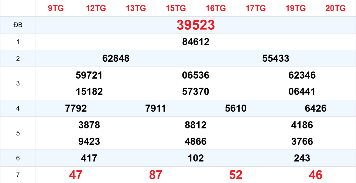 Kết quả XSMB tuần trước 09/01/2026