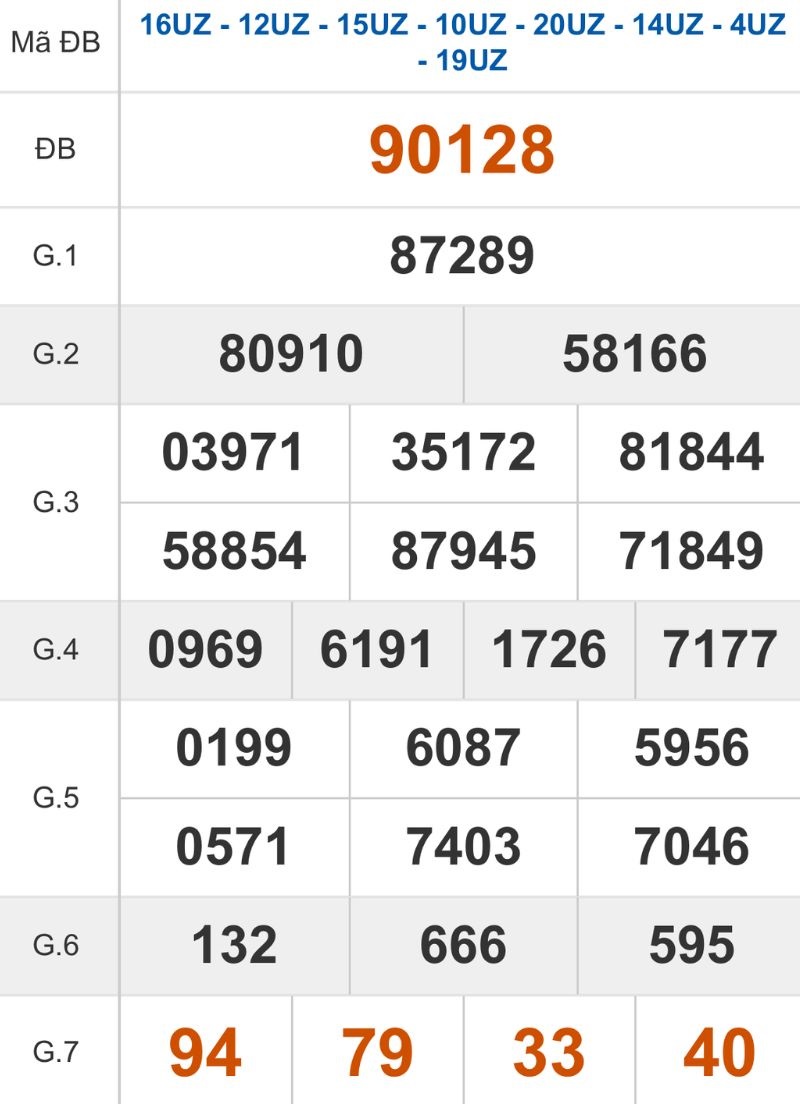 Xem lại kết quả XSMB ngày 16/01/2026