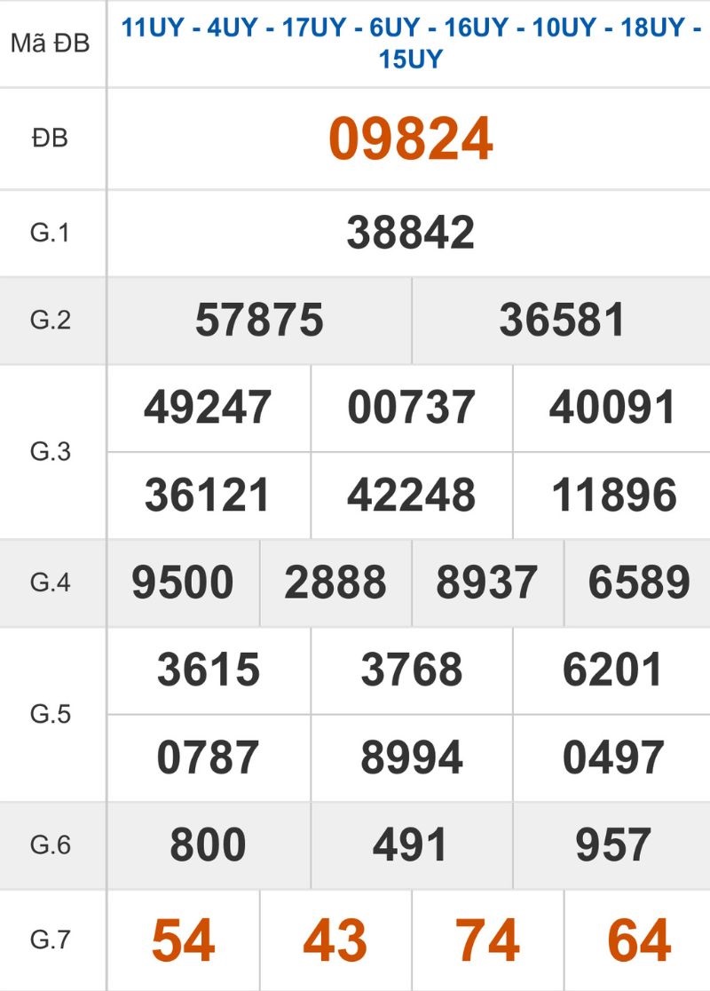 Xem lại kết quả XSMB ngày 17/01/2026