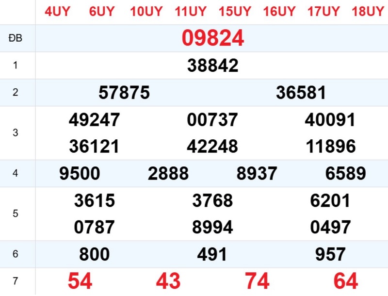 Phân tích kết quả xổ số miền Bắc ngày hôm qua