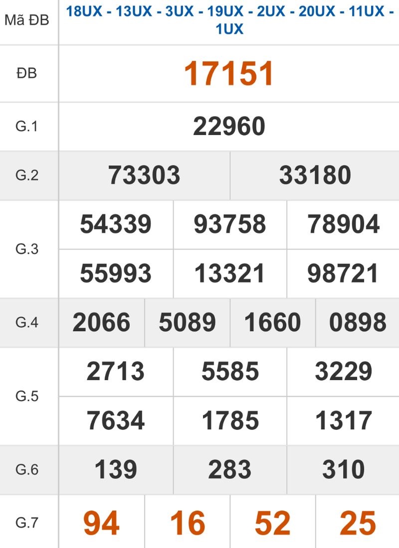 Xem lại kết quả XSMB ngày 18/01/2026