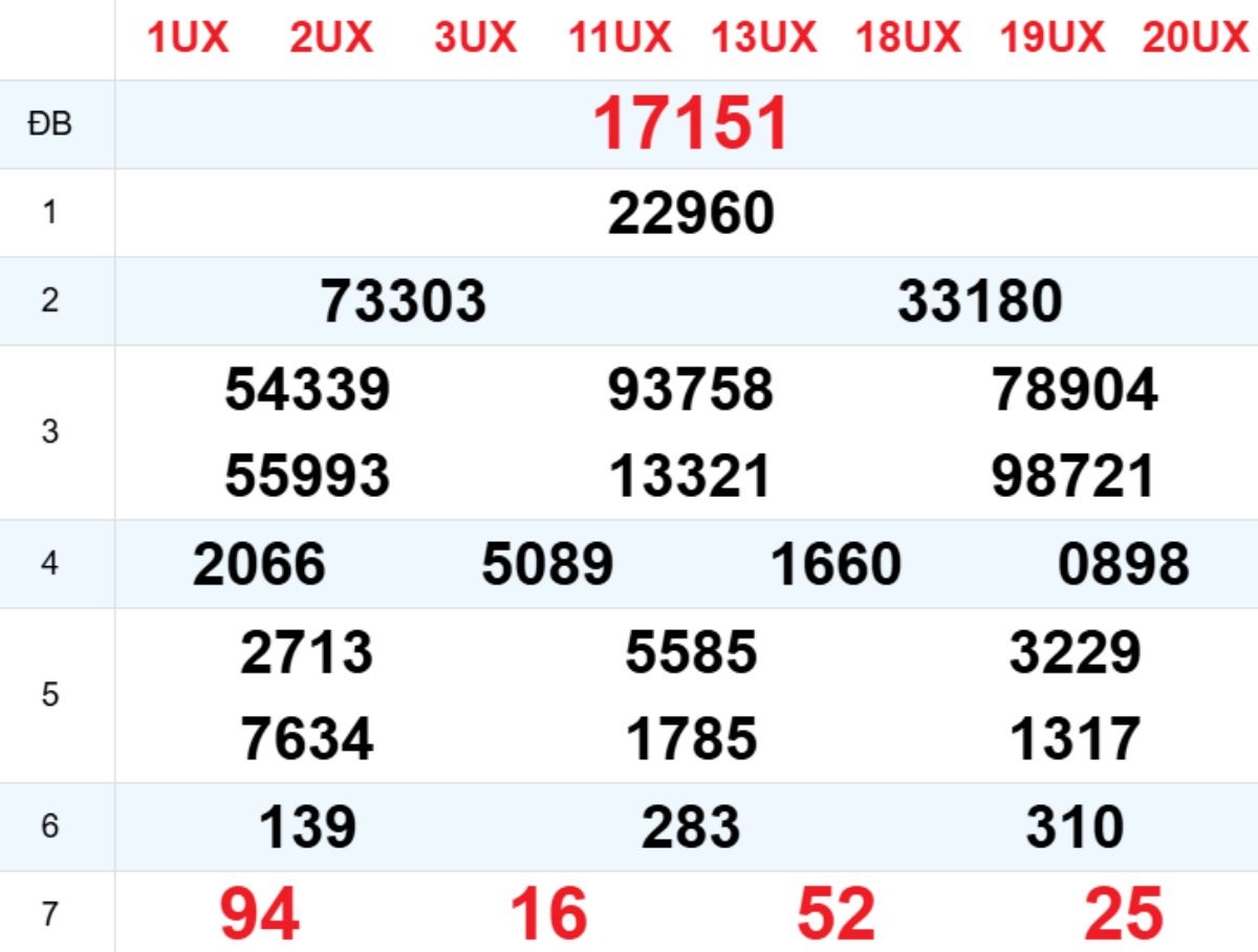 Xem lại XSMB hôm trước 18/01/2026