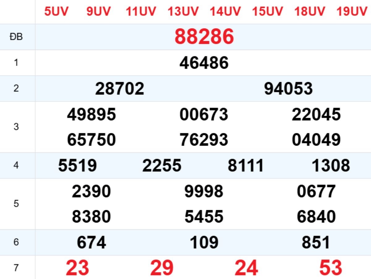 Xem lại XSMB hôm trước 19/01/2026