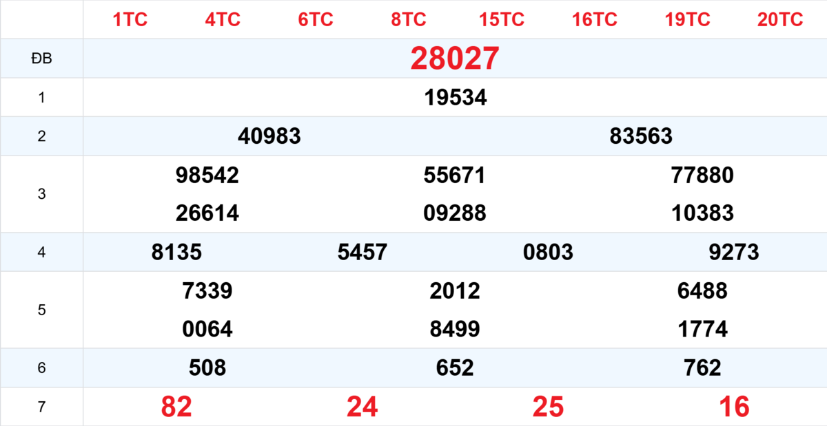 Kết quả XSMB tuần trước 13/01/2026